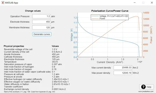 PEMFC Curves Tool with Matlab